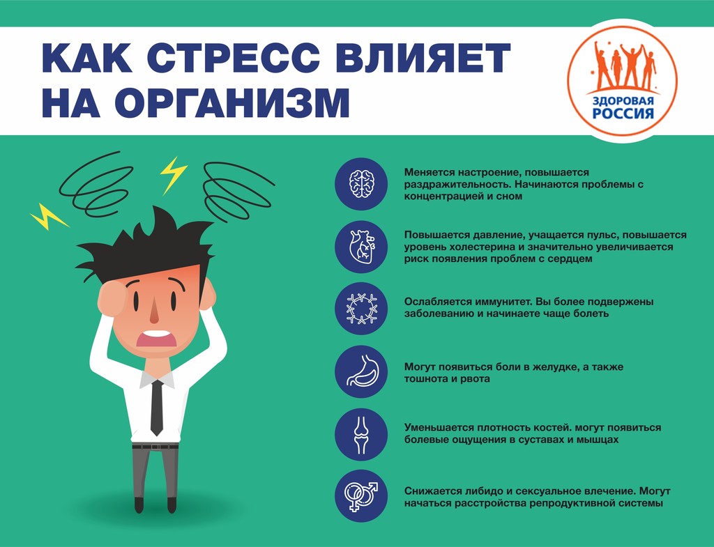 Влияние стресса на организм человека
